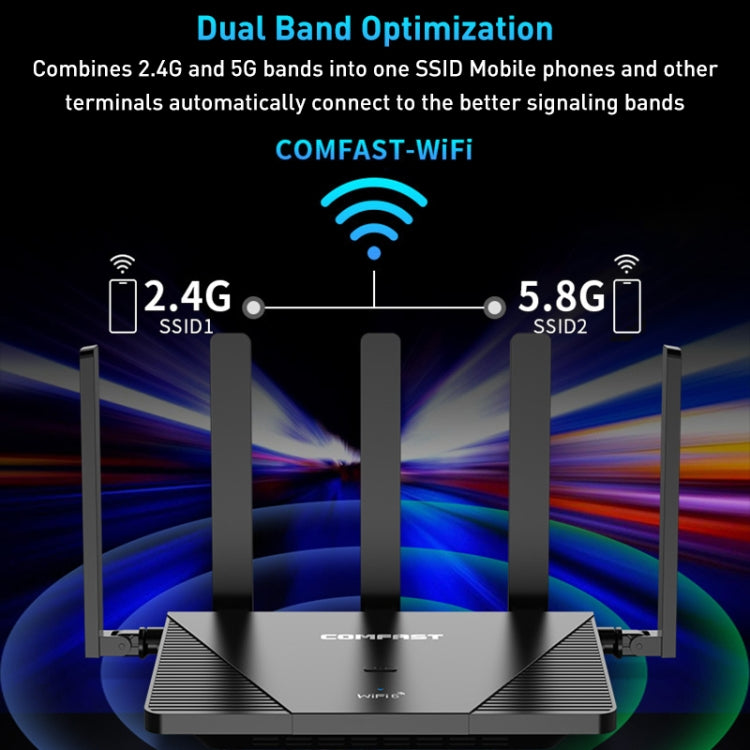 COMFAST CF-WR631AX MESH Networking WiFi6 Gigabit Dual Frequency 3000M Wireless Router, Plug:EU Plug - Wireless Routers by COMFAST | Online Shopping UK | buy2fix
