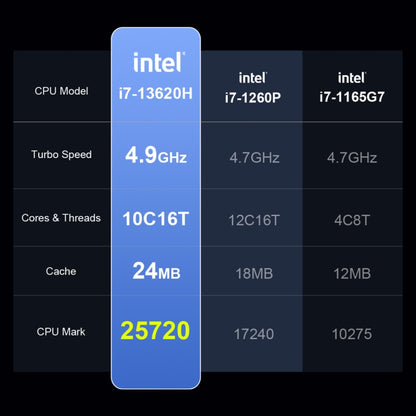 Ninkear N16 Pro 16 inch 2.5K Laptop, 32GB+1TB, Windows 11 13th Intel Core i7-13620H Deca Core(EU Plug) - Others by Ninkear | Online Shopping UK | buy2fix