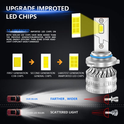 9005 Pair 30W 3100lm 6000K Car LED Headlight Bulb - LED Headlamps by buy2fix | Online Shopping UK | buy2fix