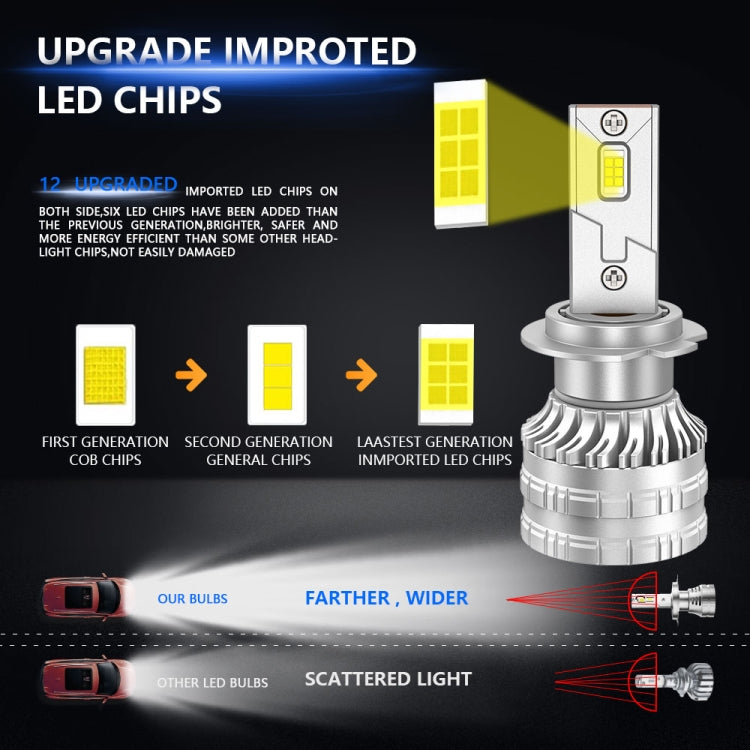 H7 Pair 30W 3100lm 6000K Car LED Headlight Bulb - LED Headlamps by buy2fix | Online Shopping UK | buy2fix