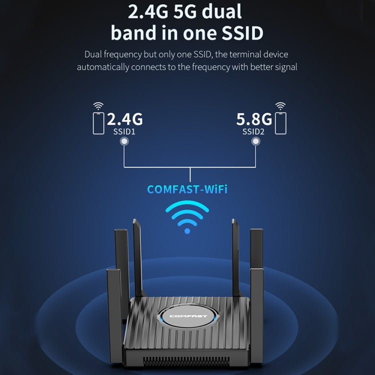 COMFAST CF-WR635AX 3000Mbps WiFi6 Dual Band Gigabit Wireless Router - Wireless Routers by COMFAST | Online Shopping UK | buy2fix