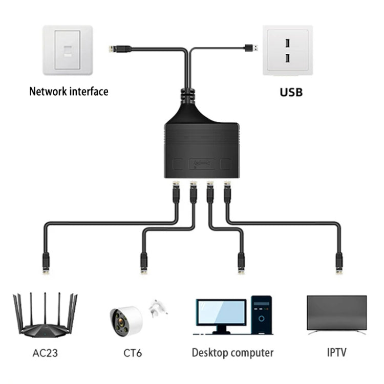 Female RJ45 4 in 1 Gigabit Network Splitter Cable Ethernet Network Coupler - Network Hubs by buy2fix | Online Shopping UK | buy2fix