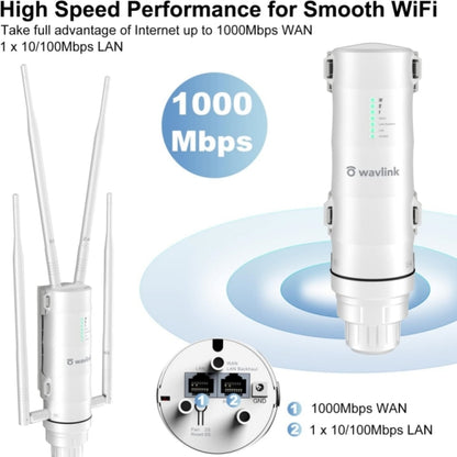 WAVLINK WN572HG3 With 4x7dBi Antenna AC1200 Outdoor WiFi Extender Wireless Routers, Plug:UK Plug - Wireless Routers by buy2fix | Online Shopping UK | buy2fix