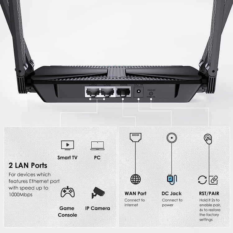 WAVLINK WN586X3 Wireless Gigabit Ethernet Router Wi-Fi 6 AX3000 Mesh Router Dual Band, Plug:EU Plug - Wireless Routers by WAVLINK | Online Shopping UK | buy2fix