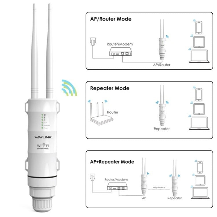 WAVLINK WN570HN2 With PoE Powered WAN/ AP / Repeater Mode 300Mbps Outdoor Router, Plug:UK Plug - Wireless Routers by WAVLINK | Online Shopping UK | buy2fix