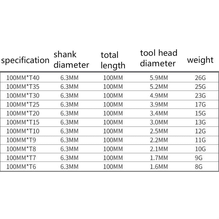 11pcs / Set 100mm Plum Blossom Hollow Bit Multifunctional Peeling Bit Set - Screwdriver Tools by buy2fix | Online Shopping UK | buy2fix