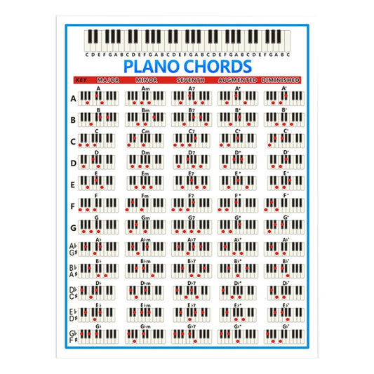 Staff Piano Chord Practice Picture Coated Paper 88 Keys Beginner Piano Fingering Chart, Size: Small - Keyboard Instruments by buy2fix | Online Shopping UK | buy2fix