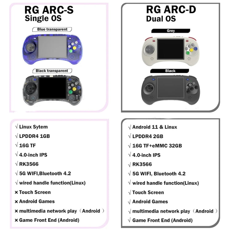 ANBERNIC RG ARC-D Handheld Game Console 4-Inch IPS Screen Linux / Android 11 System Portable Video Arcade 256G(Black) - Pocket Console by ANBERNIC | Online Shopping UK | buy2fix