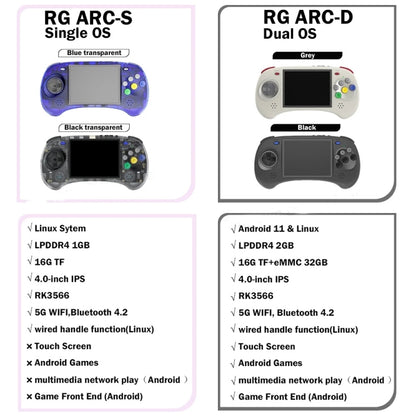 ANBERNIC RG ARC-S Handheld Game Console 4-Inch IPS Screen Linux System Portable Video Arcade 256G(Transparent Blue) - Pocket Console by ANBERNIC | Online Shopping UK | buy2fix