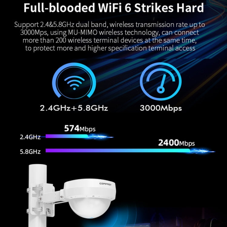 COMFAST WA933 Wi-Fi6  3000Mbps Outdoor Access Point Dual Band Waterproof Wireless Router Support VLAN(US Plug) - Broadband Amplifiers by COMFAST | Online Shopping UK | buy2fix