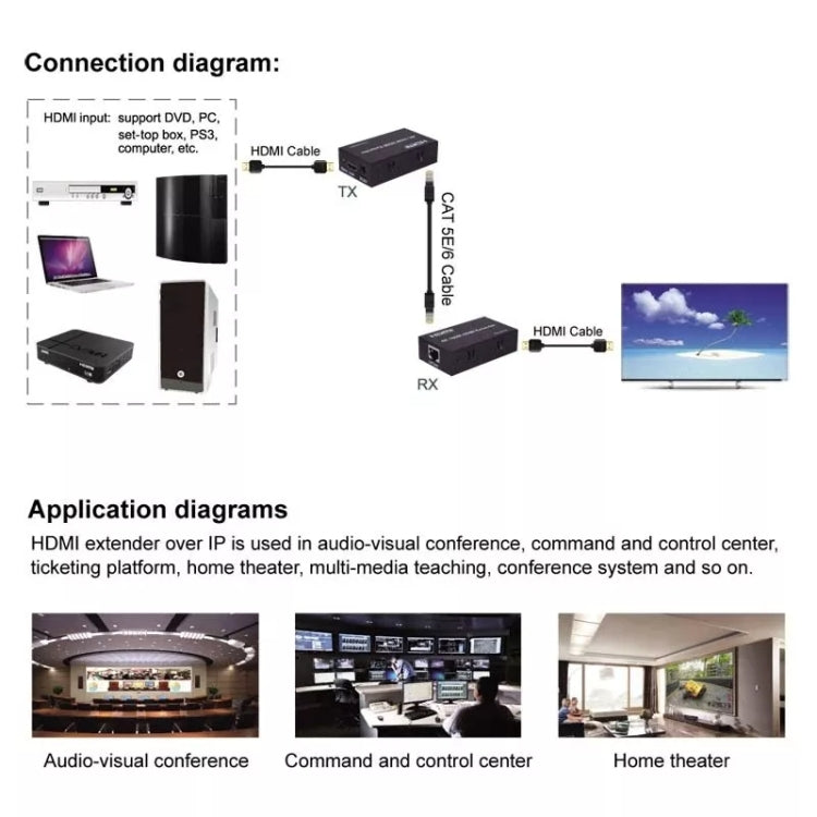 HDMI To RJ45 Single Ethernet Cable 60m Extender 4K HD Cable Signal Amplifier, Transmitter+Receiver UK Plug(Black) - Amplifier by buy2fix | Online Shopping UK | buy2fix