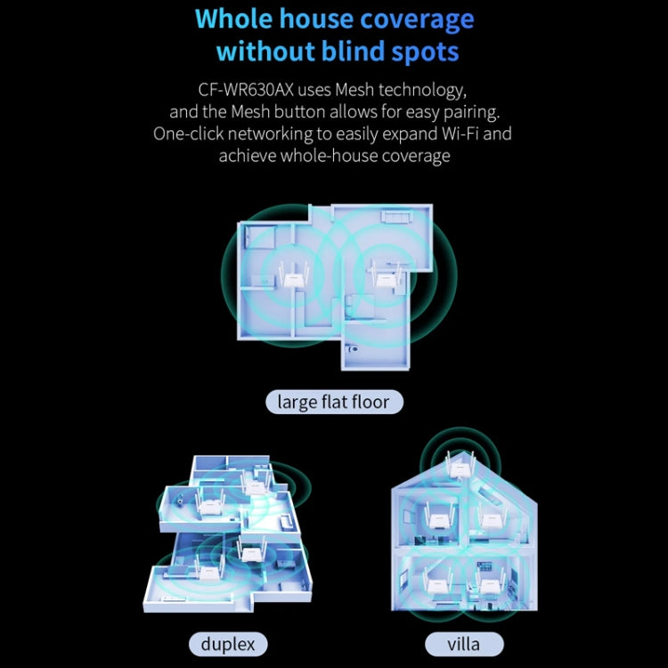 COMFAST CF-WR630AX 3000Mbps Dual-Band WiFi6 MESH Router 4x5dBi Antenna UK Plug - Wireless Routers by COMFAST | Online Shopping UK | buy2fix