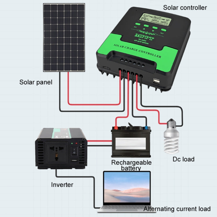 12V/24V 40A MPPT Smart Solar Charge Controller, Model: CM-D40 - Others by buy2fix | Online Shopping UK | buy2fix