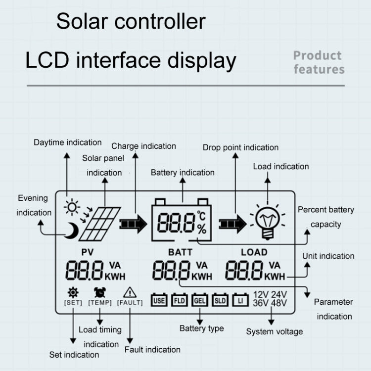 12V-24V 40A WIFI Remote MPPT Home Energy Storage Control System Solar Controller, Model: CM-D40 - Others by buy2fix | Online Shopping UK | buy2fix