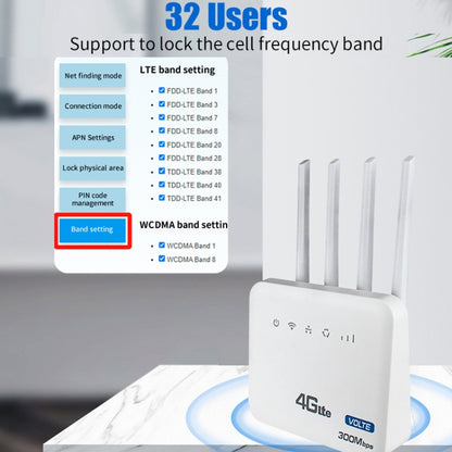 American Version 4G WiFi6 VOLTE CPE Wireless SIM Card Router With RJ45+RJ11, US Plug - Wireless Routers by buy2fix | Online Shopping UK | buy2fix