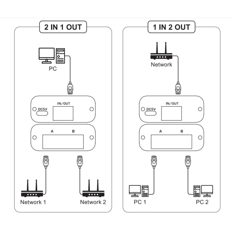 2.4GHz+5GHz RJ45 Network Bi-Direction Switch (Black) - Switch by buy2fix | Online Shopping UK | buy2fix