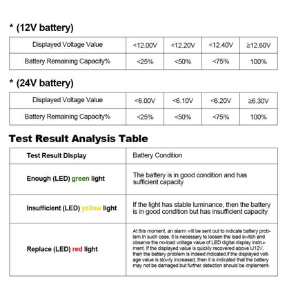 DUOYI DY226A Car 3 in 1 CCA Load Battery Charging Digital Capacity Tester - Electronic Test by DUOYI | Online Shopping UK | buy2fix