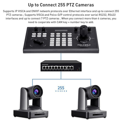 FEELWORLD KBC10 PTZ Camera Controller with Joystick and Keyboard Control ,Support PoE(EU Plug) - HD Camera by FEELWORLD | Online Shopping UK | buy2fix