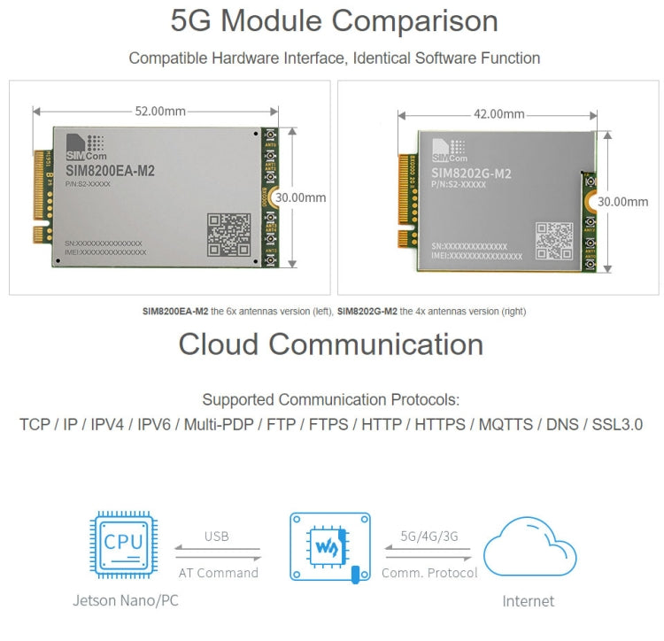 Waveshare SIM8202G-M2 5G Snapdragon X55 Multi Mode Multi Band 5G/4G/3G Module Expand Board for Jetson Nano, US Plug - Modules Expansions Accessories by WAVESHARE | Online Shopping UK | buy2fix