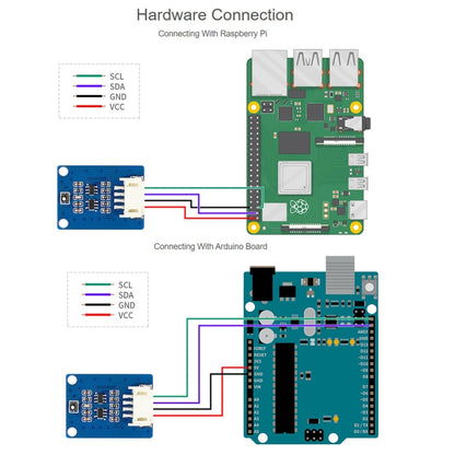 Waveshare SGP40 VOC Volatile Organic Compounds Gas Sensor, I2C Bus - Modules Expansions Accessories by WAVESHARE | Online Shopping UK | buy2fix