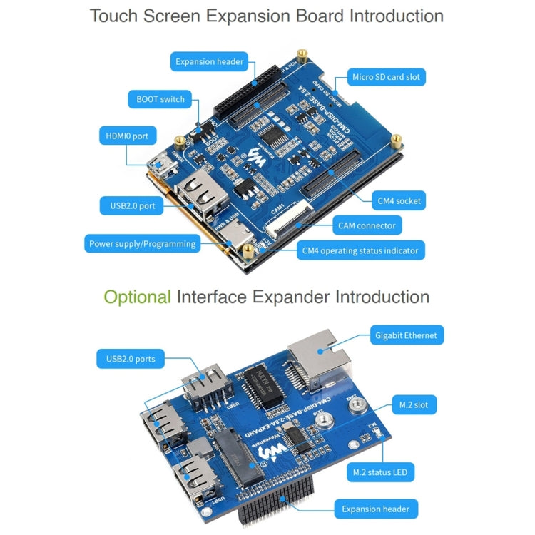 Waveshare 2.8 inch Touch Screen Expansion Fully Laminated Display For Raspberry Pi CM4 - Modules Expansions Accessories by WAVESHARE | Online Shopping UK | buy2fix