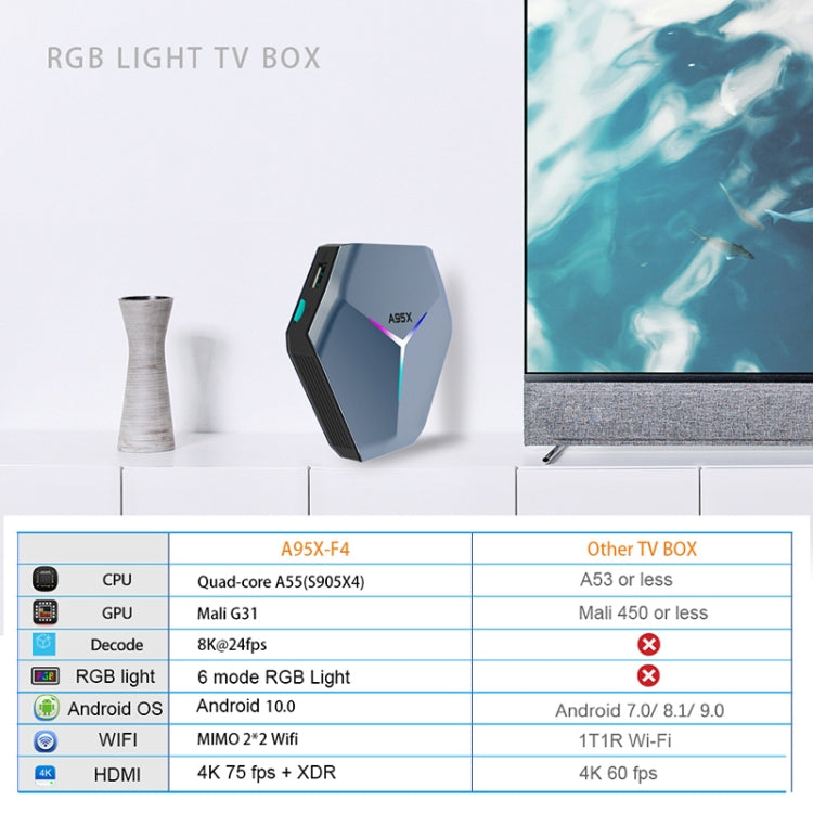 A95X F4 8K UHD Smart TV BOX Android 10.0 Media Player wtih Remote Control, Amlogic S905X4 Quad Core Cortex-A55 up to 2.0GHz, RAM: 4GB, ROM: 64GB, 2.4GHz/5GHz WiFi, Bluetooth, EU Plug(Metallic Blue) - Consumer Electronics by Beelink | Online Shopping UK | buy2fix
