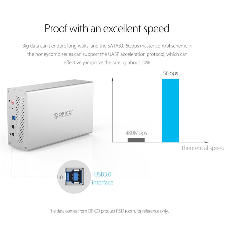 ORICO Honeycomb Series WS400U3 SATA 3.5 inch USB 3.0 4 Bays Aluminum Alloy HDD / SSD Enclosure, The Maximum Support Capacity: 40TB - HDD Enclosure by ORICO | Online Shopping UK | buy2fix