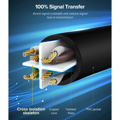 UGREEN NW102 Cat6 RJ45 Household Gigabit Twisted Pair Round Ethernet Cable, Length:15m - Lan Cable and Tools by UGREEN | Online Shopping UK | buy2fix