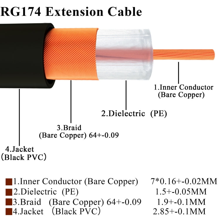 20cm Fakra A Male to Fakra A Female Extension Cable - In Car by buy2fix | Online Shopping UK | buy2fix