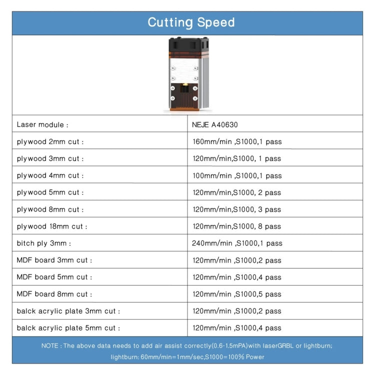 NEJE A40630 7.5W 450nm Laser Engraver Module Kits - DIY Engraving Machines by NEJE | Online Shopping UK | buy2fix