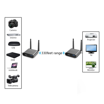 Measy Air Pro HD 1080P 3D 2.4GHz / 5GHz Wireless HD Multimedia Interface Extender,Transmission Distance: 100m(EU Plug) - Consumer Electronics by Measy | Online Shopping UK | buy2fix