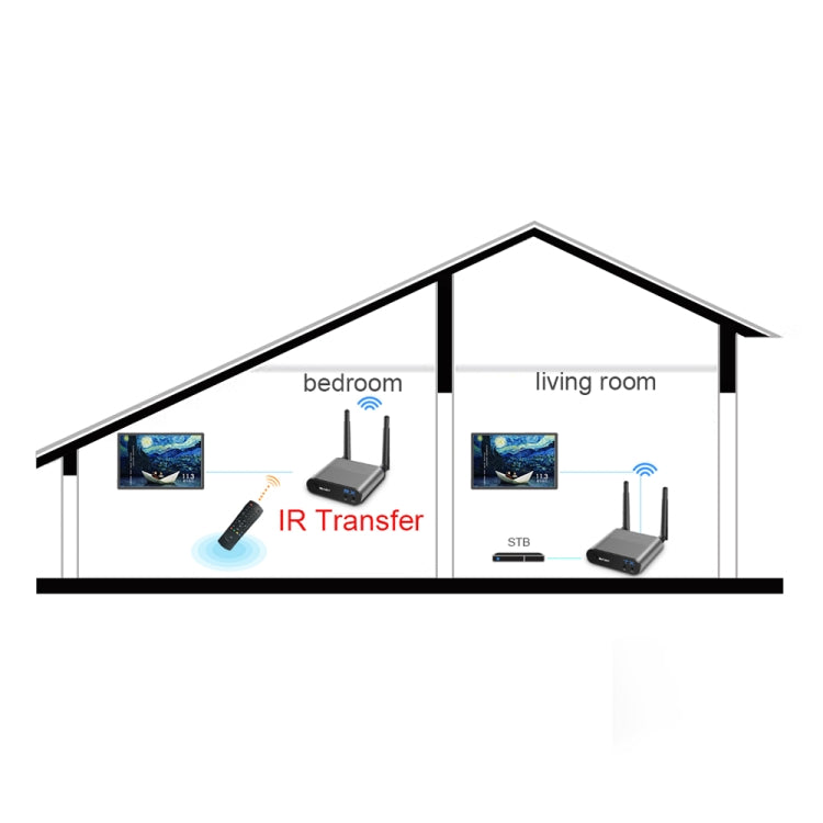 Measy Air Pro HD 1080P 3D 2.4GHz / 5GHz Wireless HD Multimedia Interface Extender,Transmission Distance: 100m(UK Plug) - Set Top Box & Accessories by Measy | Online Shopping UK | buy2fix