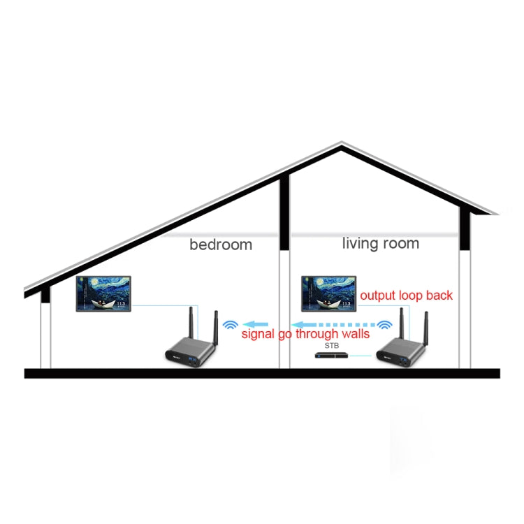 Measy Air Pro HD 1080P 3D 2.4GHz / 5GHz Wireless HD Multimedia Interface Extender,Transmission Distance: 100m(EU Plug) - Set Top Box & Accessories by Measy | Online Shopping UK | buy2fix