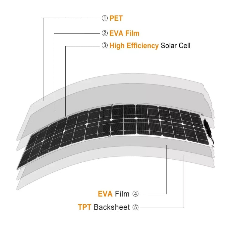 100W Dual Board PV System Solar Panel(White) - Consumer Electronics by buy2fix | Online Shopping UK | buy2fix