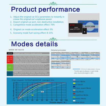 For Mitsubishi Lancer 2008- TROS MB Series Car Potent Booster Electronic Throttle Controller - In Car by TROS | Online Shopping UK | buy2fix