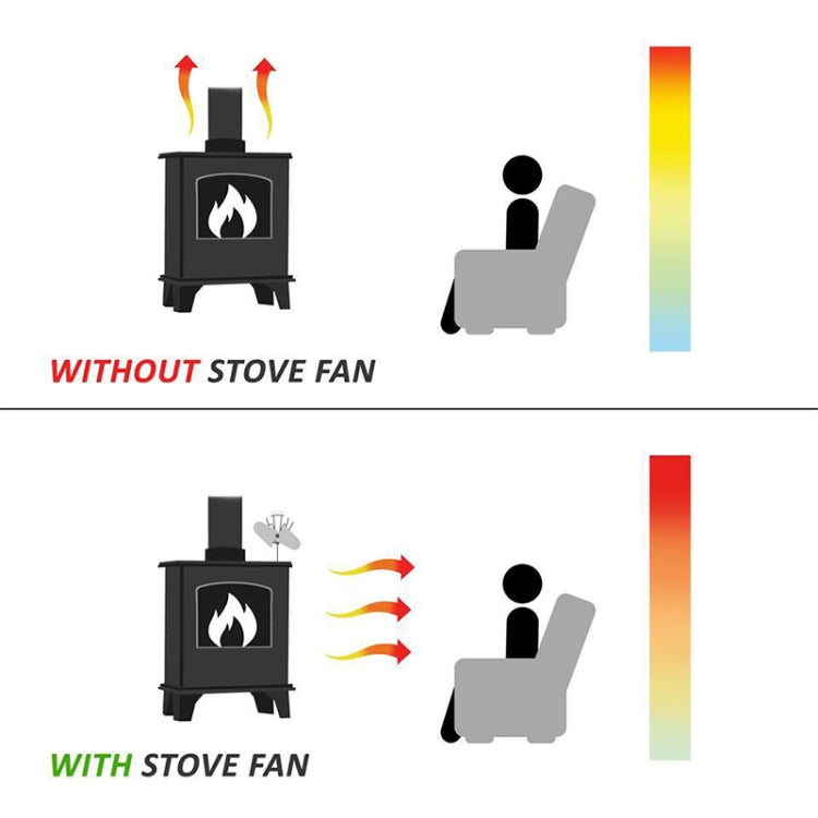 YL602 5-Blade High Temperature Metal Heat Powered Fireplace Stove Fan (Grey) - Consumer Electronics by buy2fix | Online Shopping UK | buy2fix