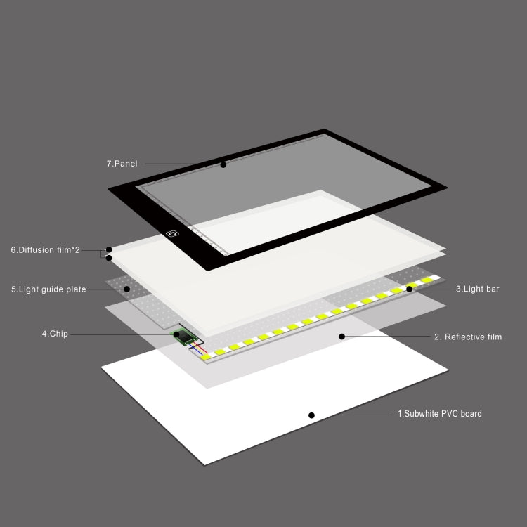 A4 Size 5W 5V LED Three Level of Brightness Dimmable Acrylic Copy Boards for Anime Sketch Drawing Sketchpad, with USB Cable & Plug, Size：220x330x5mm - Consumer Electronics by buy2fix | Online Shopping UK | buy2fix