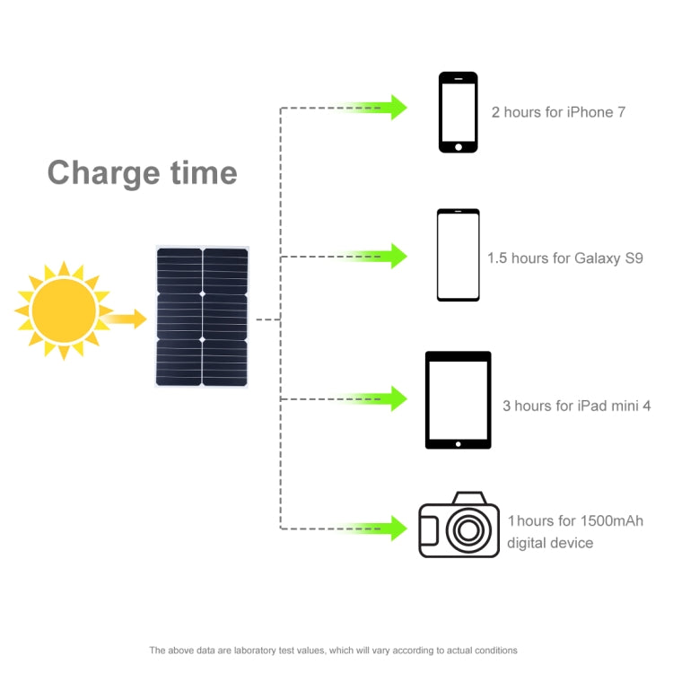 HAWEEL 3 PCS 20W Monocrystalline Silicon Solar Power Panel Charger, with USB Port & Holder & Tiger Clip, Support QC3.0 and AFC(Black) - Charger by HAWEEL | Online Shopping UK | buy2fix