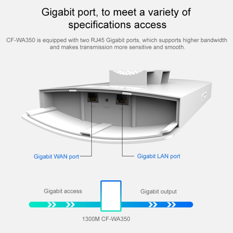 COMFAST CF-WA350 1300Mbps Outdoor POE Signal Amplifier Wireless Router / AP - Wireless Routers by COMFAST | Online Shopping UK | buy2fix