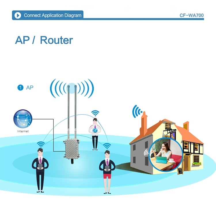 COMFAST CF-WA700 Qualcomm AR9341 300Mbps/s Outdoor Wireless Network Bridge with Dual Antenna 48V POE Adapter & AP / Router Mode, Classfication Function, 85 Devices Connecting Synchronously - Computer & Networking by COMFAST | Online Shopping UK | buy2fix