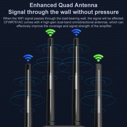 COMFAST CF-WR761AC 1200Mbps WiFi Signal Amplifier with OLED Display Screen, US Plug - Wireless Routers by COMFAST | Online Shopping UK | buy2fix