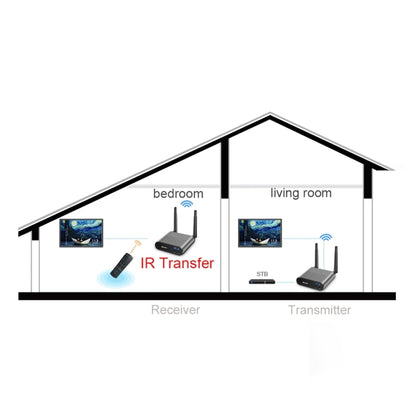 Measy AV550 5.8GHz Wireless Audio / Video Transmitter Receiver with Infrared Return, US Plug - Consumer Electronics by Measy | Online Shopping UK | buy2fix