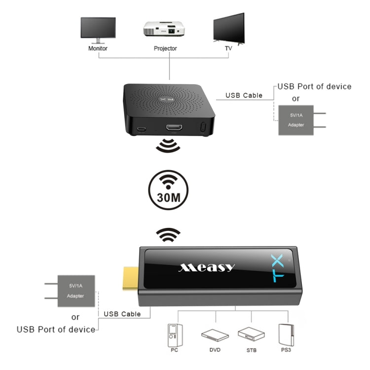 Measy W2H Mini2 60GHz Full HD 1080P Wireless 3D Transmission Kit, Transmission Distance: 30m, EU Plug - Set Top Box & Accessories by Measy | Online Shopping UK | buy2fix