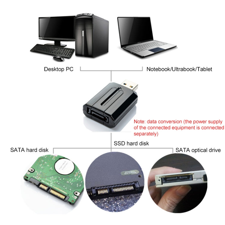 USB 3.0 to SATA External Adapter Converter Bridge 3Gbps for 2.5/3.5 inch Hard Disk - eSATA & SATA & IDE by buy2fix | Online Shopping UK | buy2fix