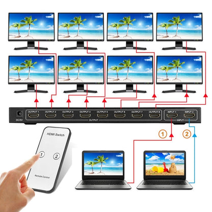 HDMI 2-in-8 Full HD 4K x 2K Video Switch - Switch by buy2fix | Online Shopping UK | buy2fix