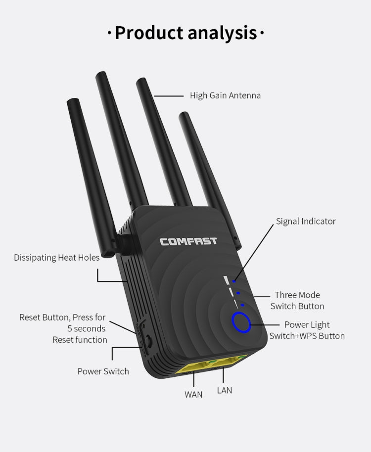 Comfast WiFi Range Extender 1200Mbps Mini WiFi Repeater 2.4GHz/5.8GHz Dual Band - Broadband Amplifiers by COMFAST | Online Shopping UK | buy2fix