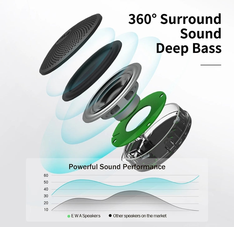 EWA A106Pro IPX7 Waterproof Mini Portable Bluetooth Metal Speaker(Black) - Mini Speaker by EWA | Online Shopping UK | buy2fix