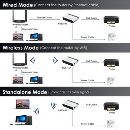 WAVLINK NU516U1 USB2.0 Wireless Printer Server With 10 / 100Mbps LAN / Bridge WiFi(AU Plug) - Printer Accessories by WAVLINK | Online Shopping UK | buy2fix