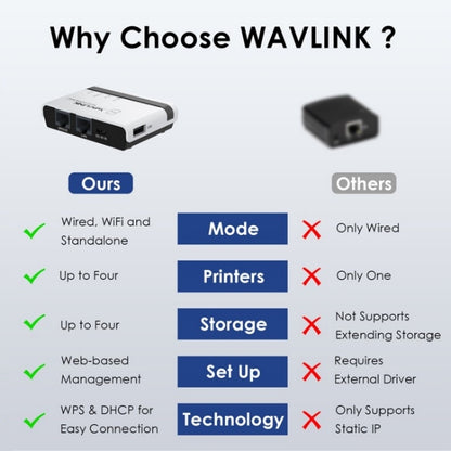 WAVLINK NU516U1 USB2.0 Wireless Printer Server With 10 / 100Mbps LAN / Bridge WiFi(AU Plug) - Printer Accessories by WAVLINK | Online Shopping UK | buy2fix