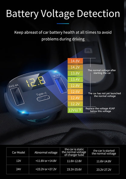 C02 Car Power Adapter in-car Phone Charger Type-C Fast Charger QC3.0 Dual USB Ports DC5V 2.4A 12V 24V Cigarette Lighter Power Supply - In Car by buy2fix | Online Shopping UK | buy2fix